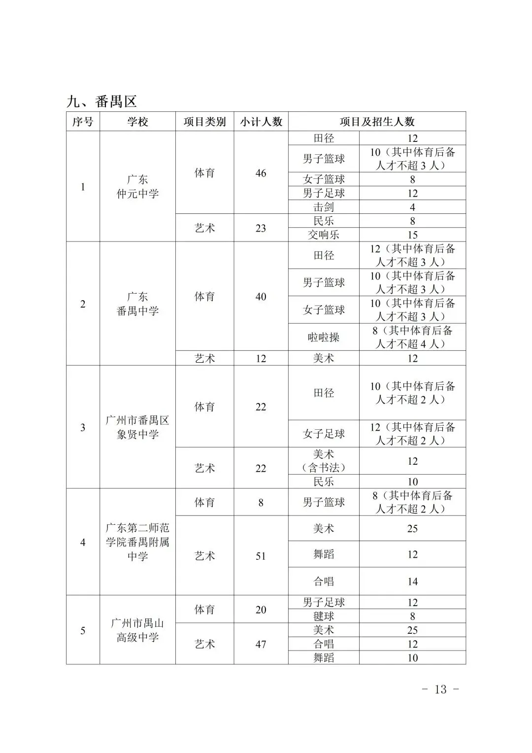 中考速看 | 2026中考特长生招生计划公布,4月8日开报! 第15张 中考速看 | 2026中考特长生招生计划公布,4月8日开报! 第15张