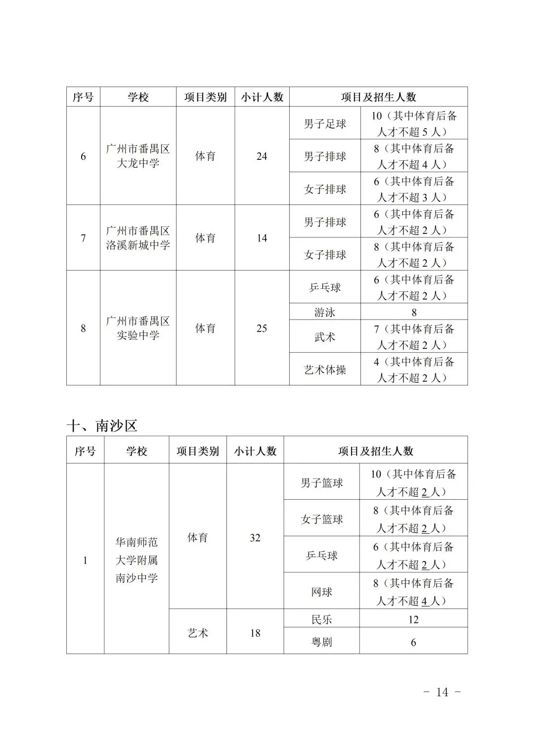 中考速看 | 2026中考特长生招生计划公布,4月8日开报! 第16张 中考速看 | 2026中考特长生招生计划公布,4月8日开报! 第16张