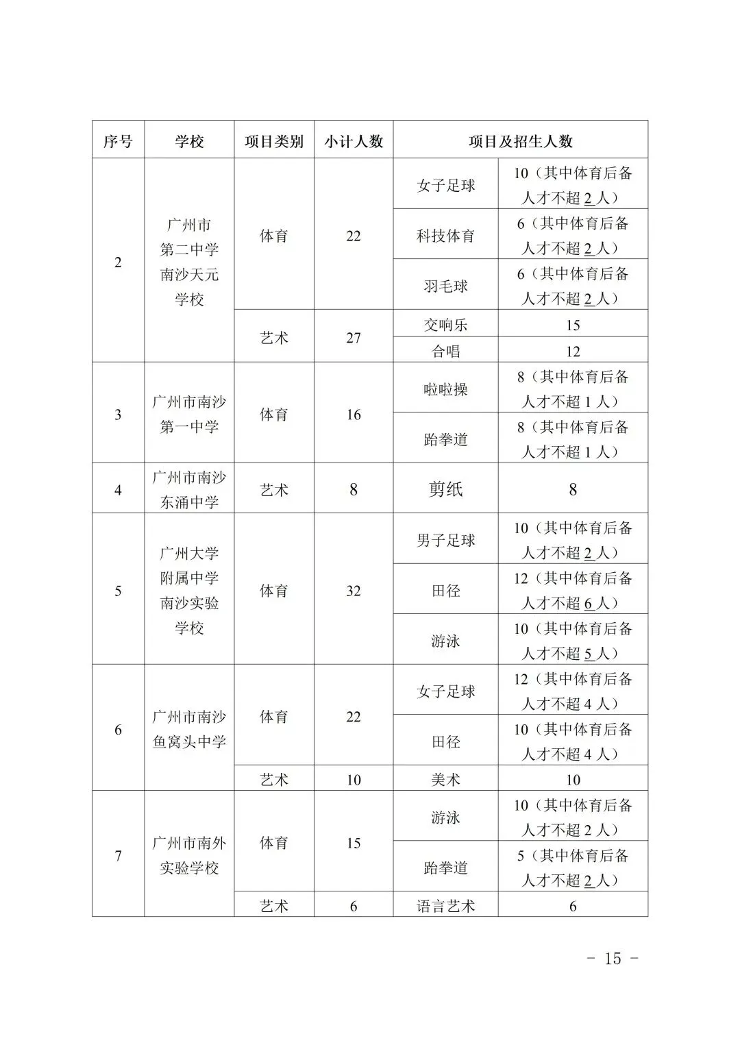 中考速看 | 2026中考特长生招生计划公布,4月8日开报! 第17张 中考速看 | 2026中考特长生招生计划公布,4月8日开报! 第17张