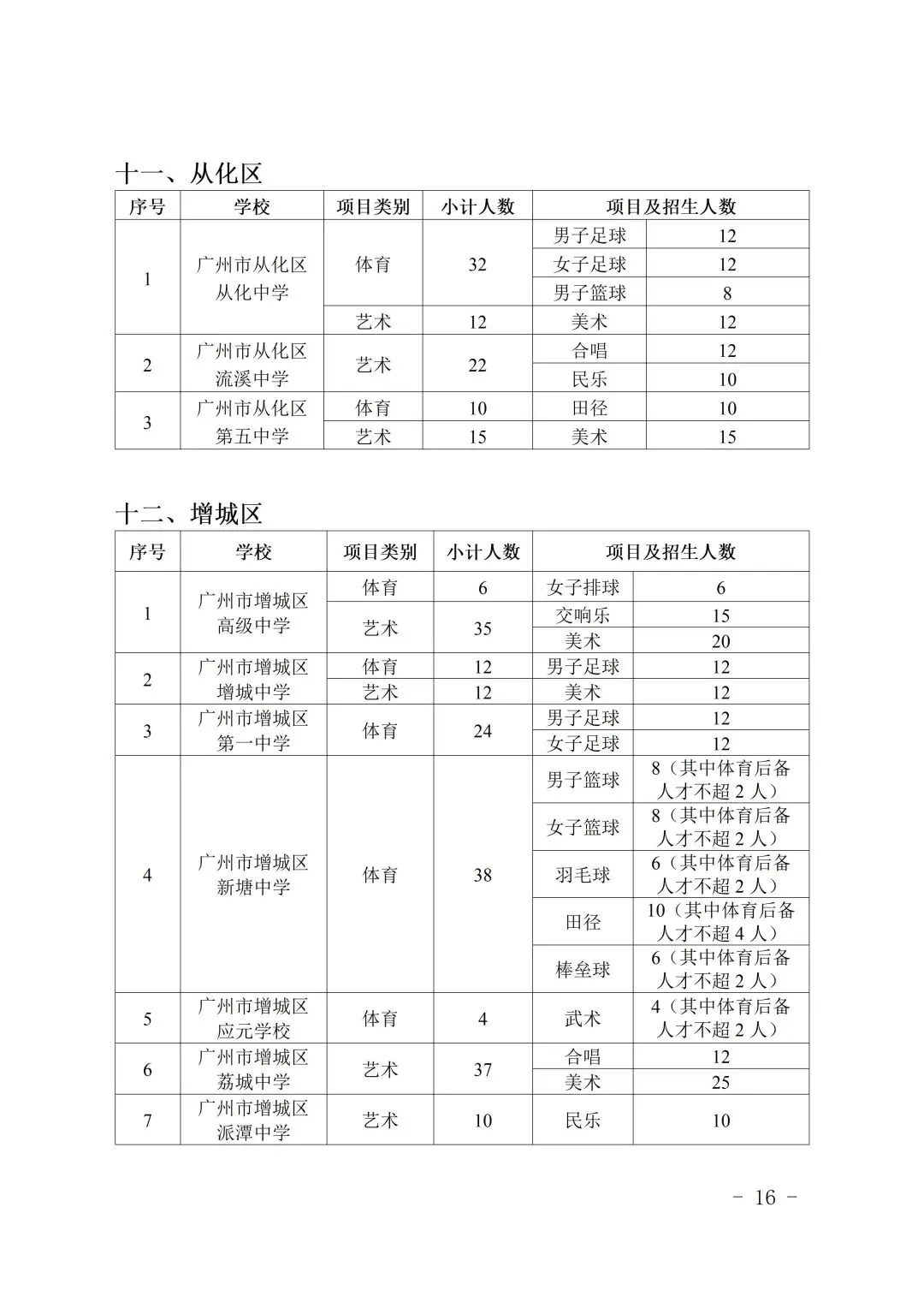 中考速看 | 2026中考特长生招生计划公布,4月8日开报! 第18张 中考速看 | 2026中考特长生招生计划公布,4月8日开报! 第18张