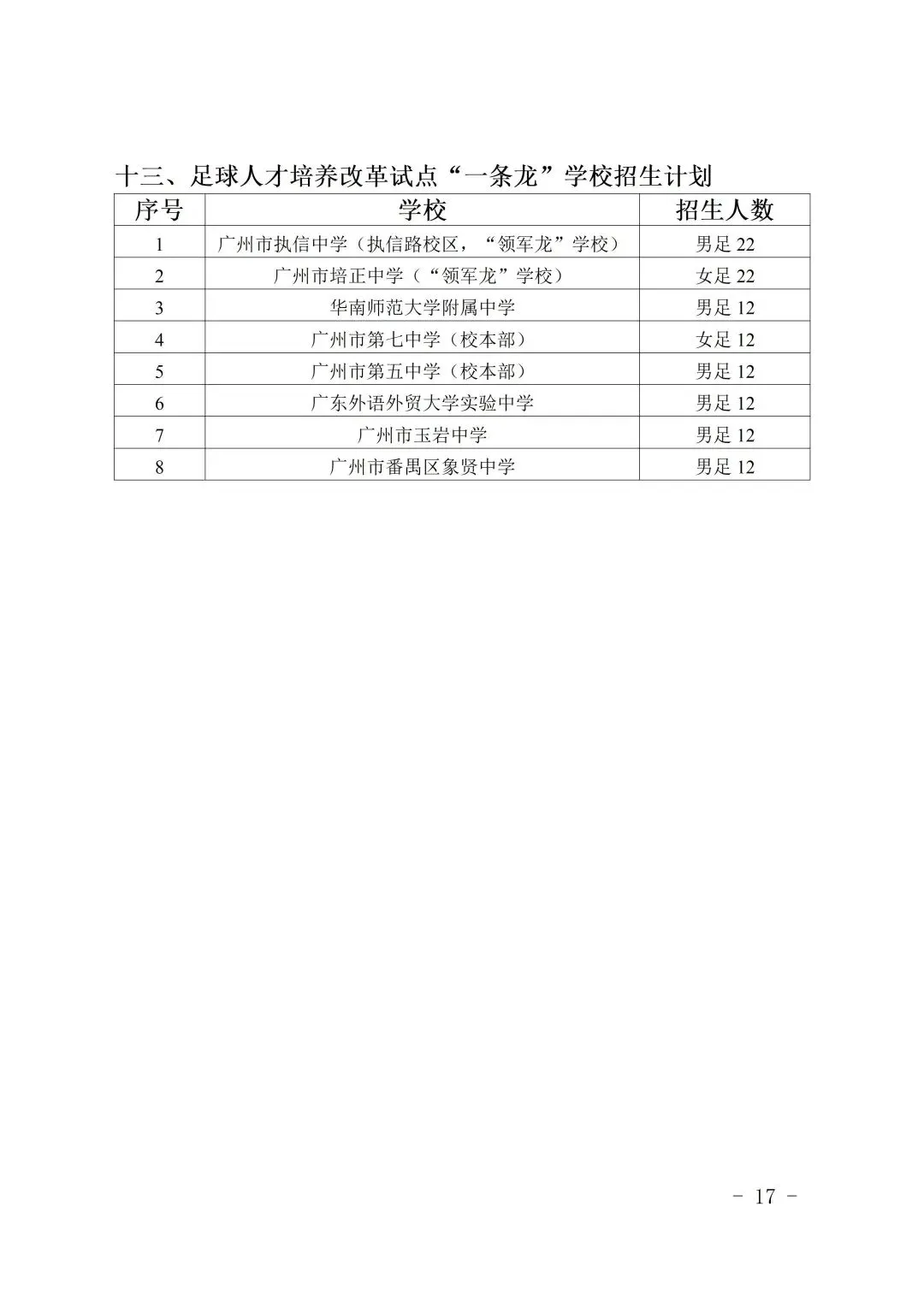 中考速看 | 2026中考特长生招生计划公布,4月8日开报! 第19张 中考速看 | 2026中考特长生招生计划公布,4月8日开报! 第19张
