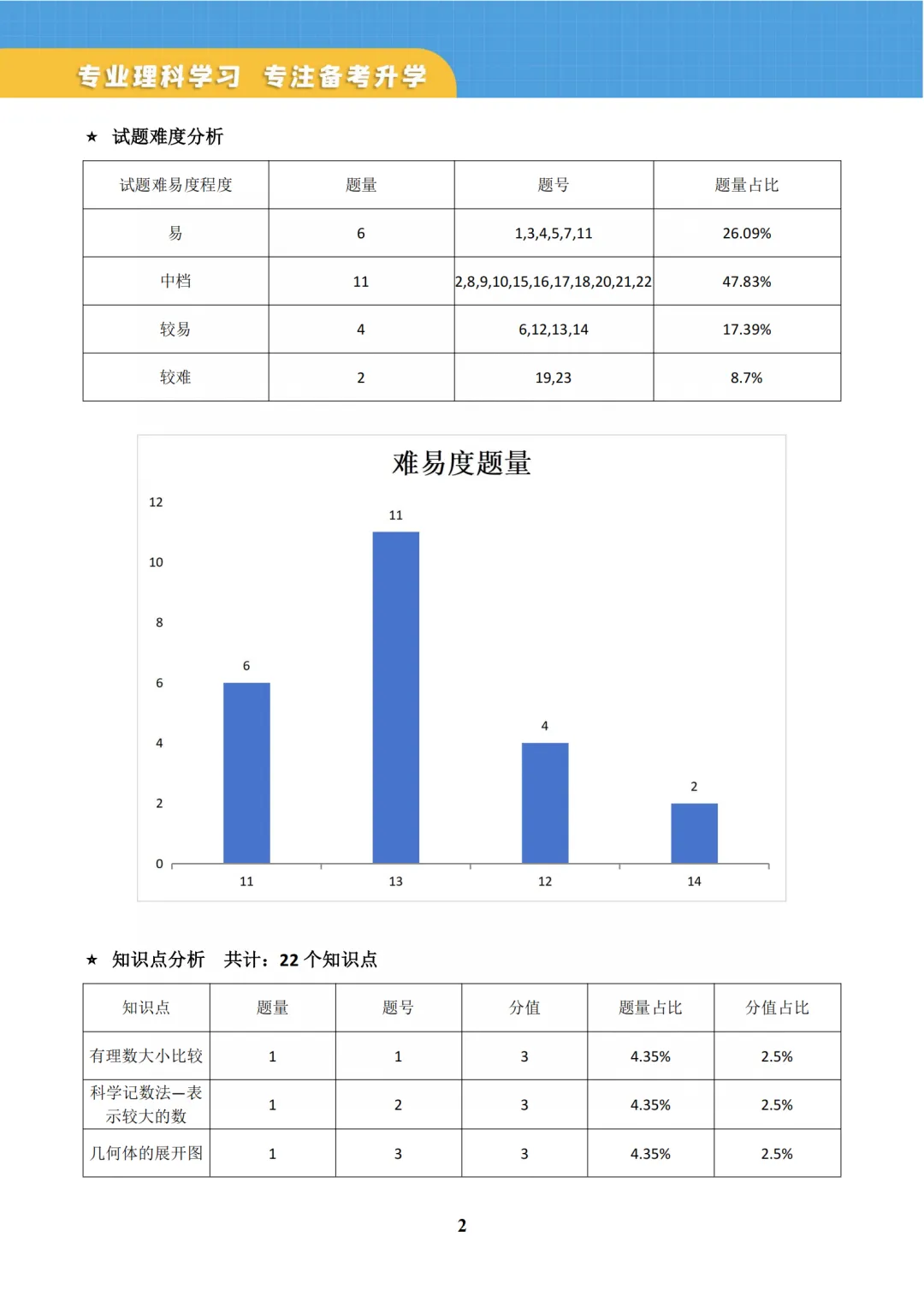 2026年枫杨外国语一模试卷-郑州名校 第9张 2026年枫杨外国语一模试卷-郑州名校 第9张