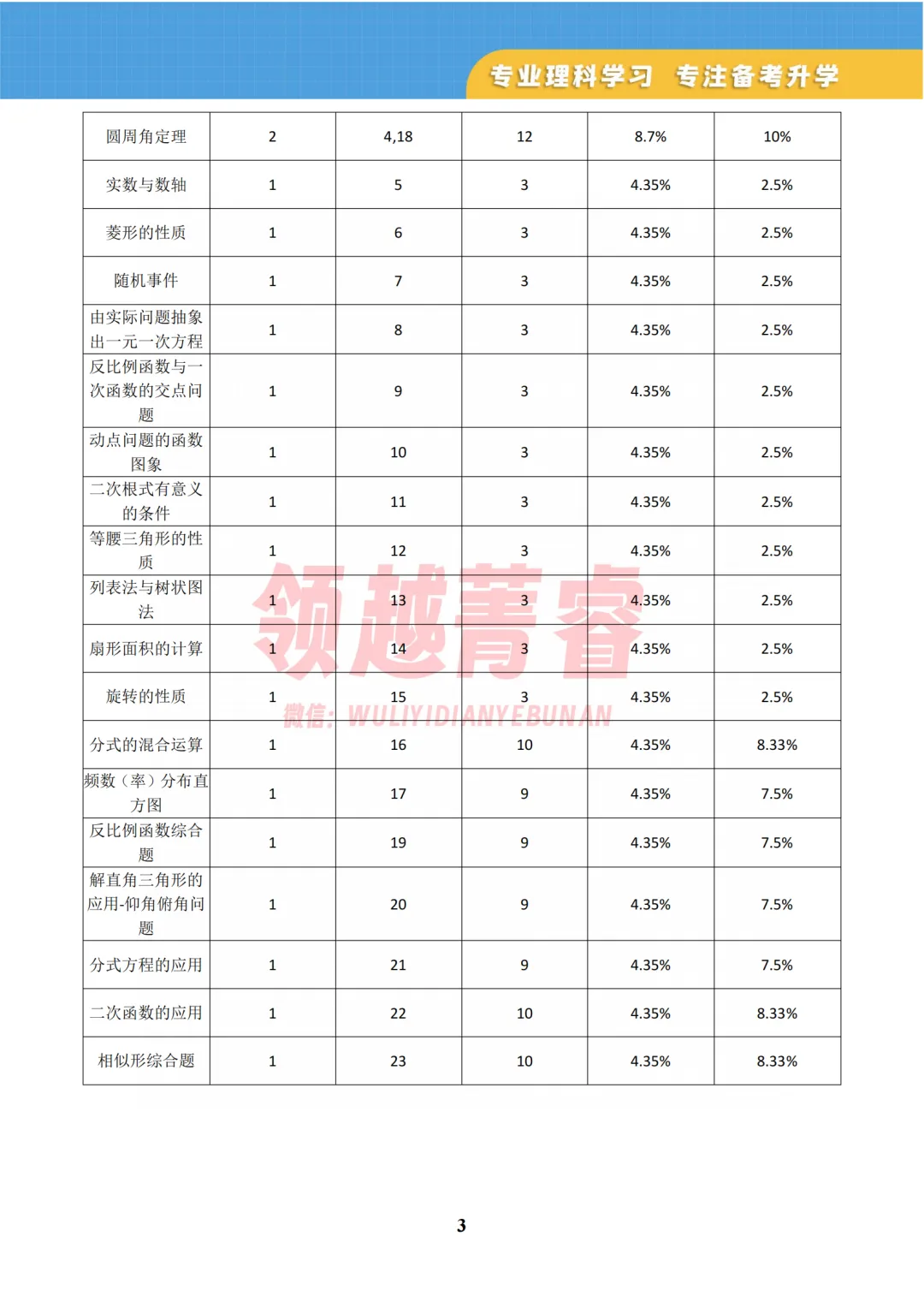 2026年枫杨外国语一模试卷-郑州名校 第10张 2026年枫杨外国语一模试卷-郑州名校 第10张