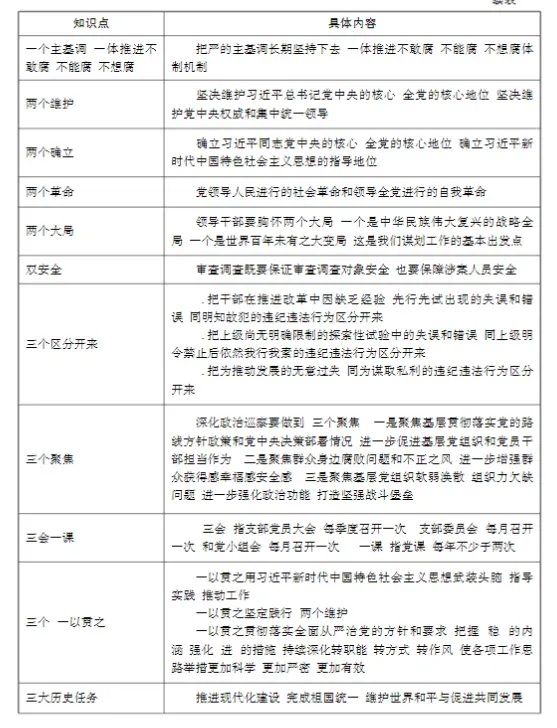 【真题解析】2026年4月3日中国医药集团国药控股云南公司纪检(巡察)人才专项社会招聘线上面试试卷解析2026国药云南公司面试考生回忆版 第25张