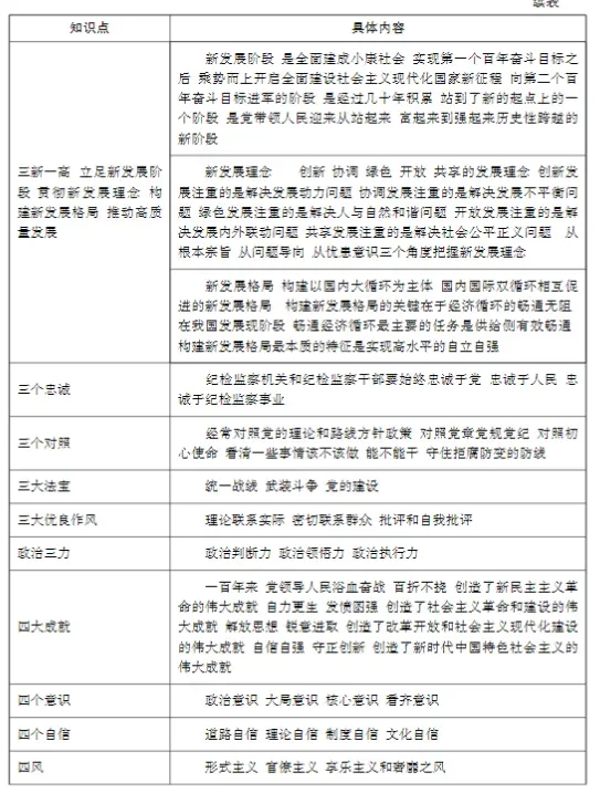 【真题解析】2026年4月3日中国医药集团国药控股云南公司纪检(巡察)人才专项社会招聘线上面试试卷解析2026国药云南公司面试考生回忆版 第26张