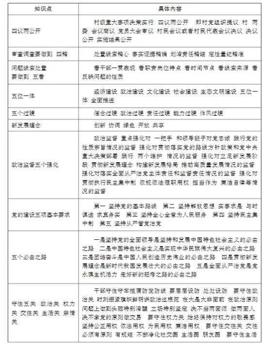 【真题解析】2026年4月3日中国医药集团国药控股云南公司纪检(巡察)人才专项社会招聘线上面试试卷解析2026国药云南公司面试考生回忆版 第28张