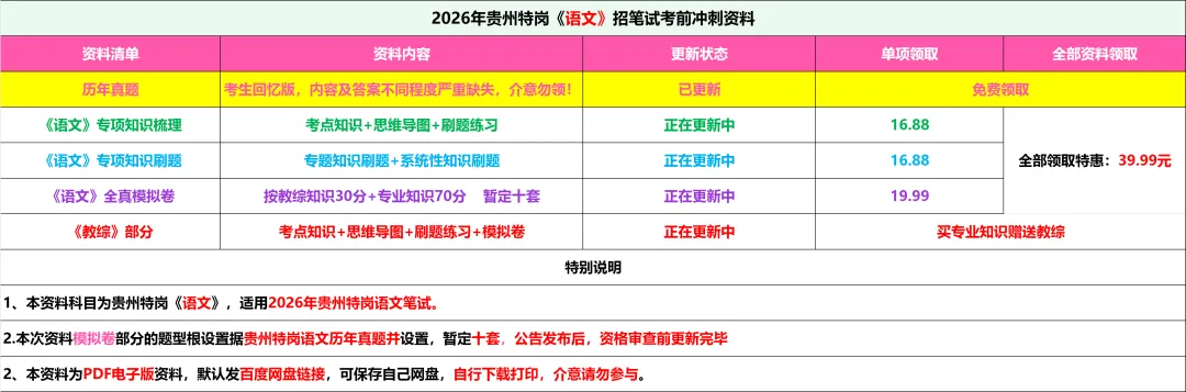 26-贵州特岗《语文》真题参考+高频考点笔记+1000刷题+十套模拟卷! 第3张