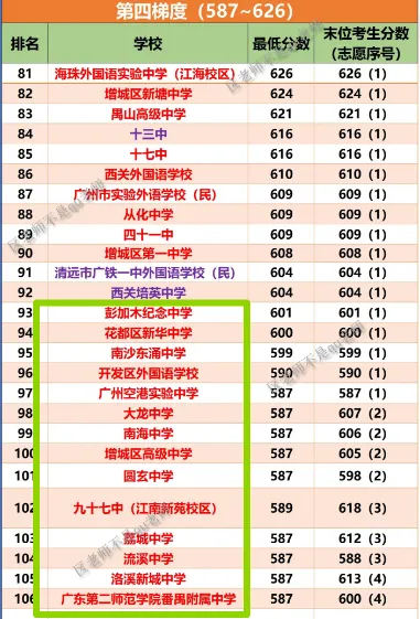 中考620,你可以怎么选? 第8张