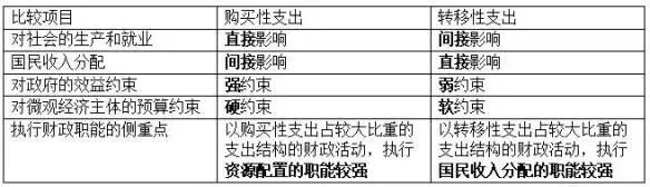 2025年中级经济师考试《财政税收》真题及答案解析完整版下载 第1张 2025年中级经济师考试《财政税收》真题及答案解析完整版下载 第1张