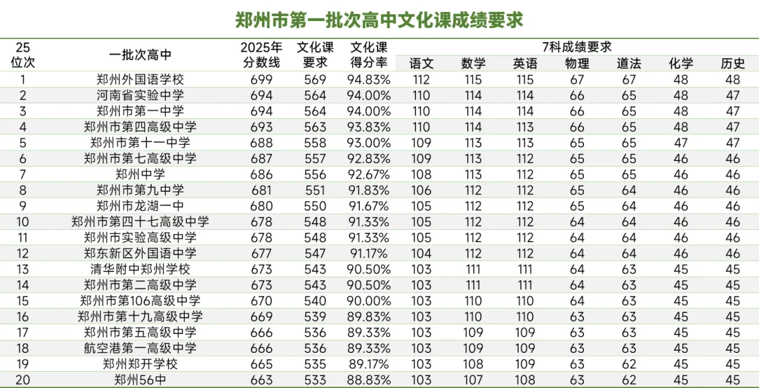 2026郑州中考家长必看!分配生/体育/志愿填报,核心要点全解析 第3张