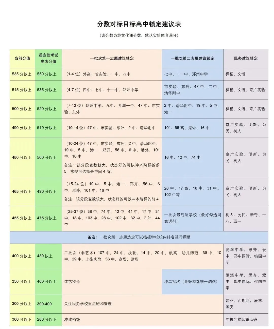 2026郑州中考家长必看!分配生/体育/志愿填报,核心要点全解析 第5张