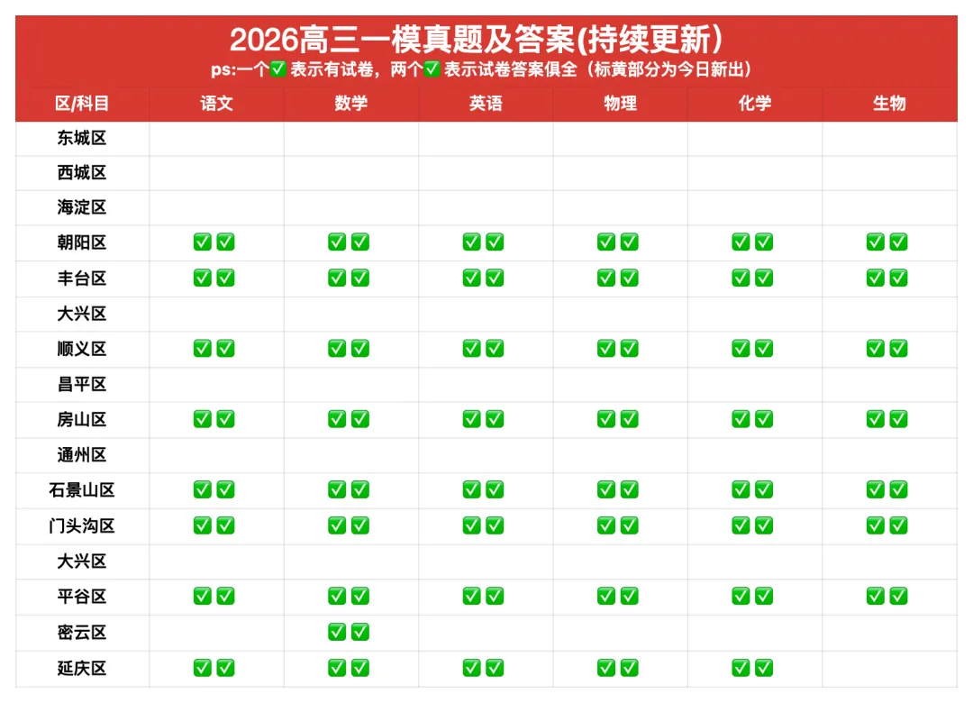 新增7套:2026北京九区高三一模试卷及答案汇编 第2张 新增7套:2026北京九区高三一模试卷及答案汇编 第2张