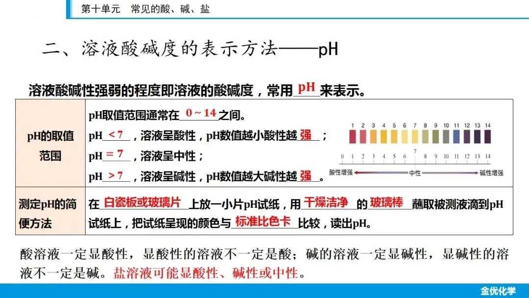 中考化学一轮复习——第十单元(考点串讲+真题检测+试题猜想) 第7张 中考化学一轮复习——第十单元(考点串讲+真题检测+试题猜想) 第7张
