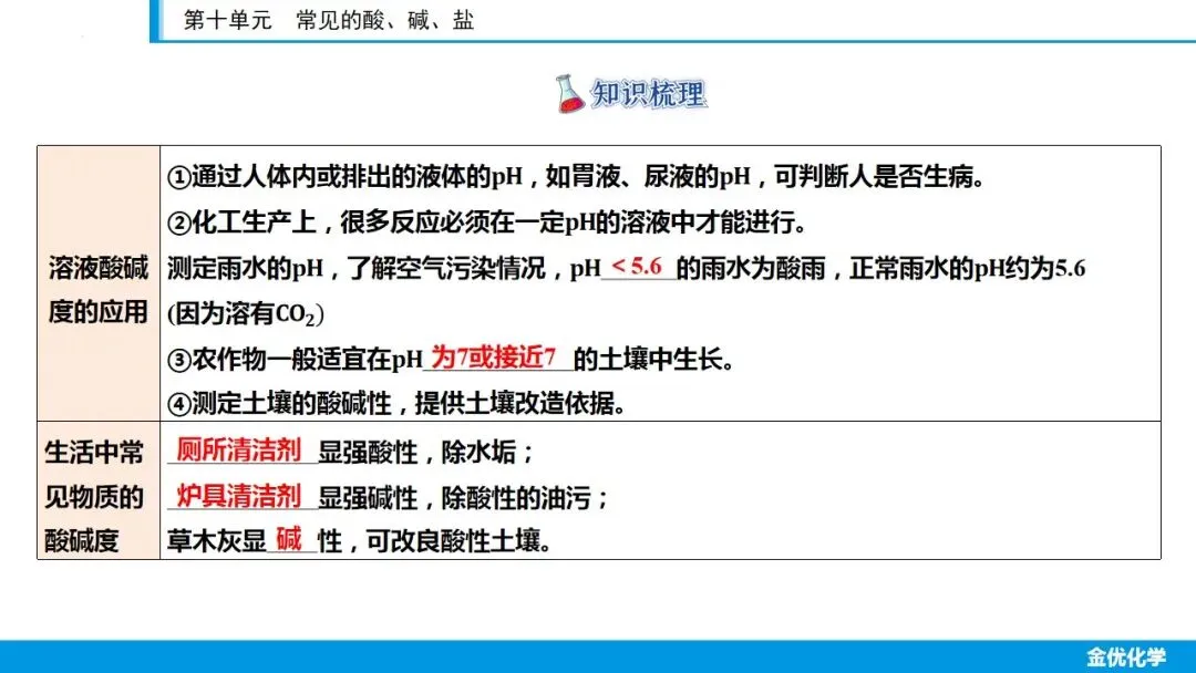中考化学一轮复习——第十单元(考点串讲+真题检测+试题猜想) 第8张 中考化学一轮复习——第十单元(考点串讲+真题检测+试题猜想) 第8张