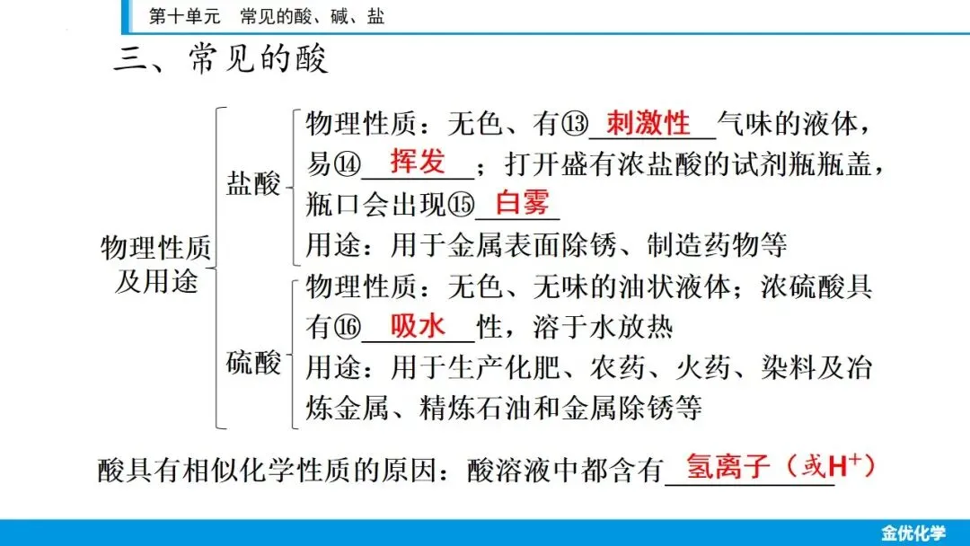 中考化学一轮复习——第十单元(考点串讲+真题检测+试题猜想) 第9张 中考化学一轮复习——第十单元(考点串讲+真题检测+试题猜想) 第9张