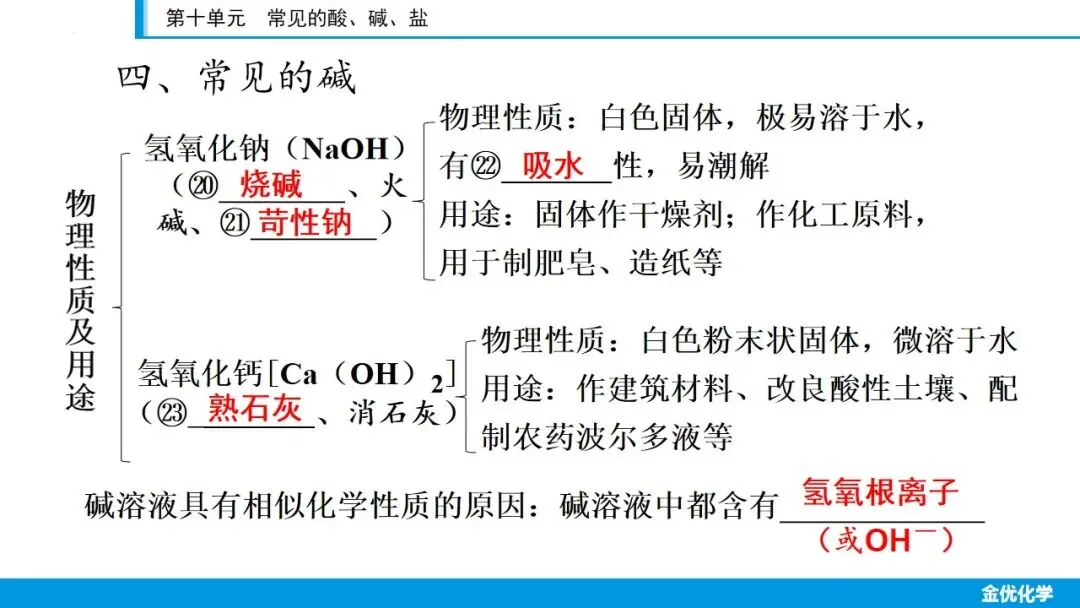 中考化学一轮复习——第十单元(考点串讲+真题检测+试题猜想) 第11张 中考化学一轮复习——第十单元(考点串讲+真题检测+试题猜想) 第11张