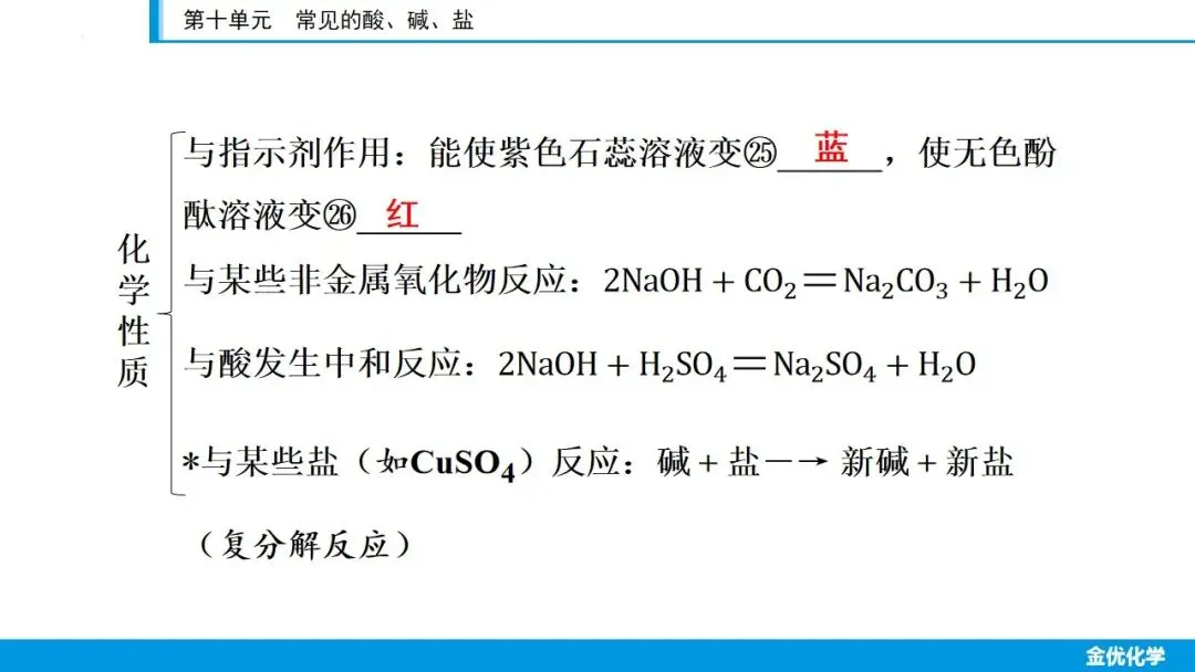 中考化学一轮复习——第十单元(考点串讲+真题检测+试题猜想) 第12张 中考化学一轮复习——第十单元(考点串讲+真题检测+试题猜想) 第12张