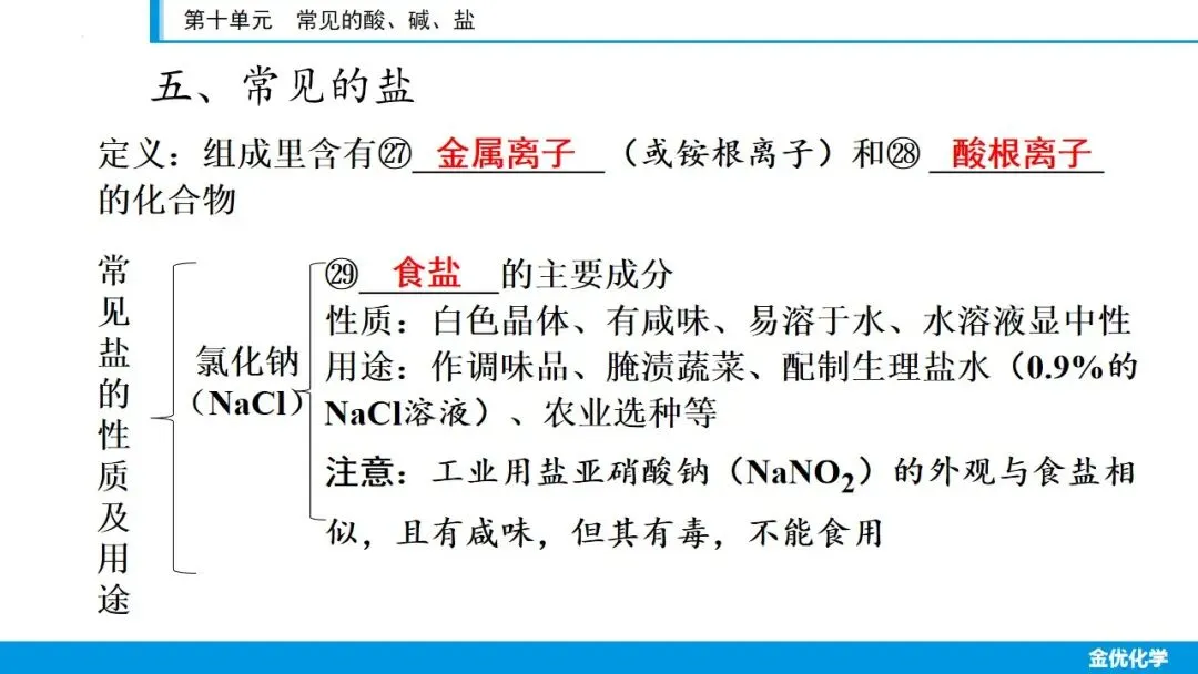 中考化学一轮复习——第十单元(考点串讲+真题检测+试题猜想) 第13张 中考化学一轮复习——第十单元(考点串讲+真题检测+试题猜想) 第13张