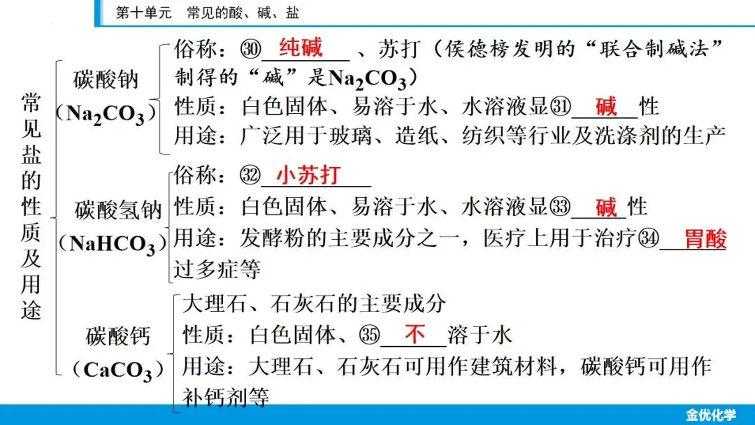 中考化学一轮复习——第十单元(考点串讲+真题检测+试题猜想) 第14张 中考化学一轮复习——第十单元(考点串讲+真题检测+试题猜想) 第14张