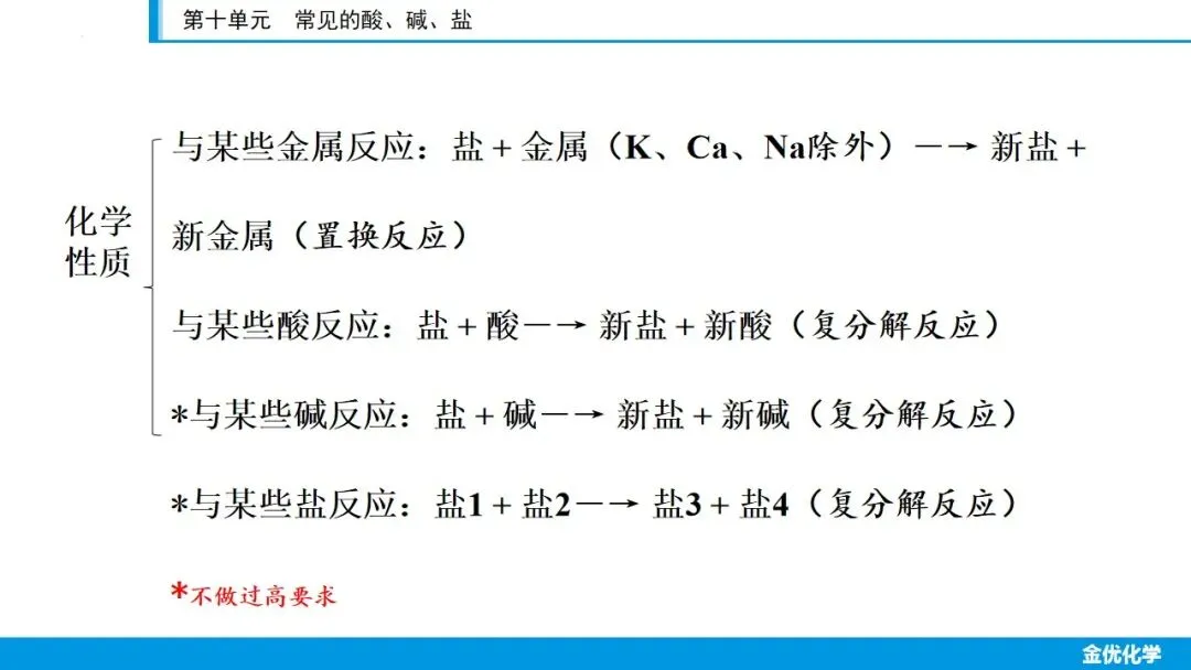 中考化学一轮复习——第十单元(考点串讲+真题检测+试题猜想) 第15张 中考化学一轮复习——第十单元(考点串讲+真题检测+试题猜想) 第15张