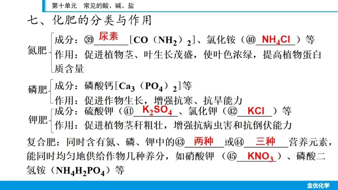 中考化学一轮复习——第十单元(考点串讲+真题检测+试题猜想) 第17张 中考化学一轮复习——第十单元(考点串讲+真题检测+试题猜想) 第17张