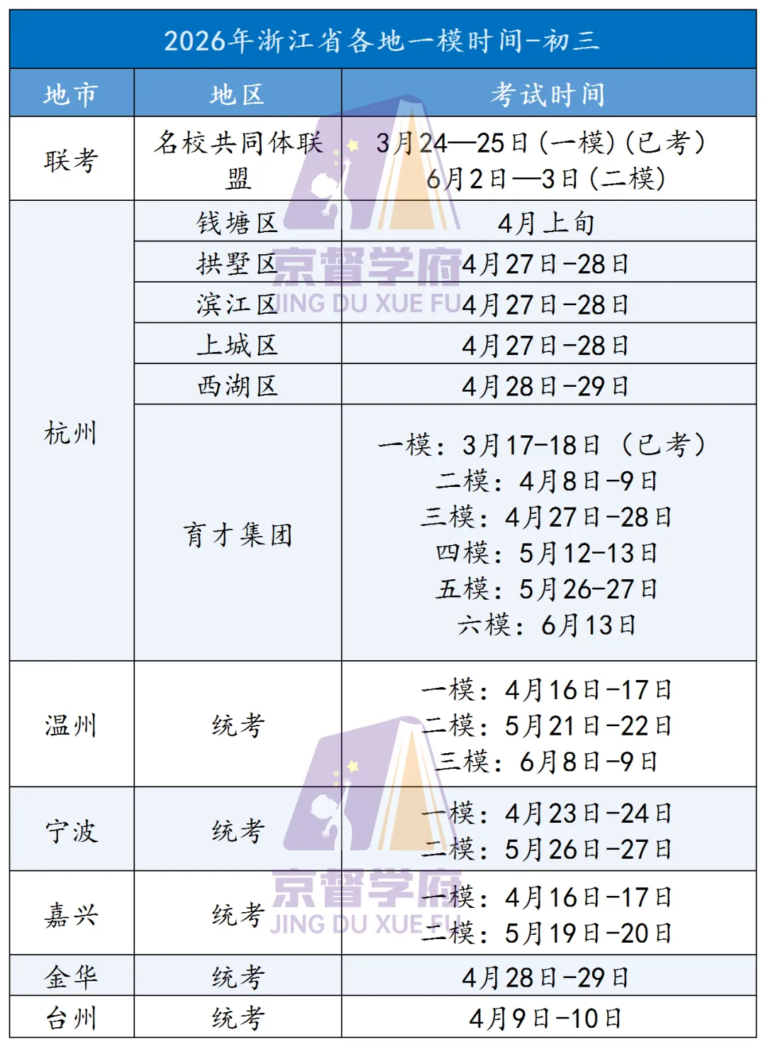 中考将近,要往哪所高中去呢?杭州主城区85所初中升学数据汇总!! 第2张