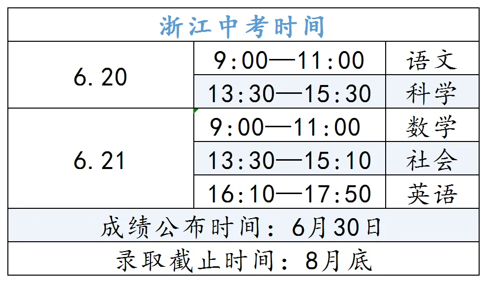 中考将近,要往哪所高中去呢?杭州主城区85所初中升学数据汇总!! 第3张