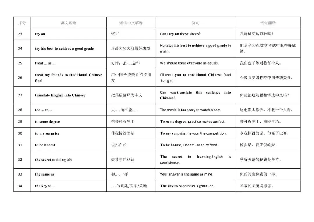 【中考复习】2025中考英语新课标重点短语搭配复习 第4张