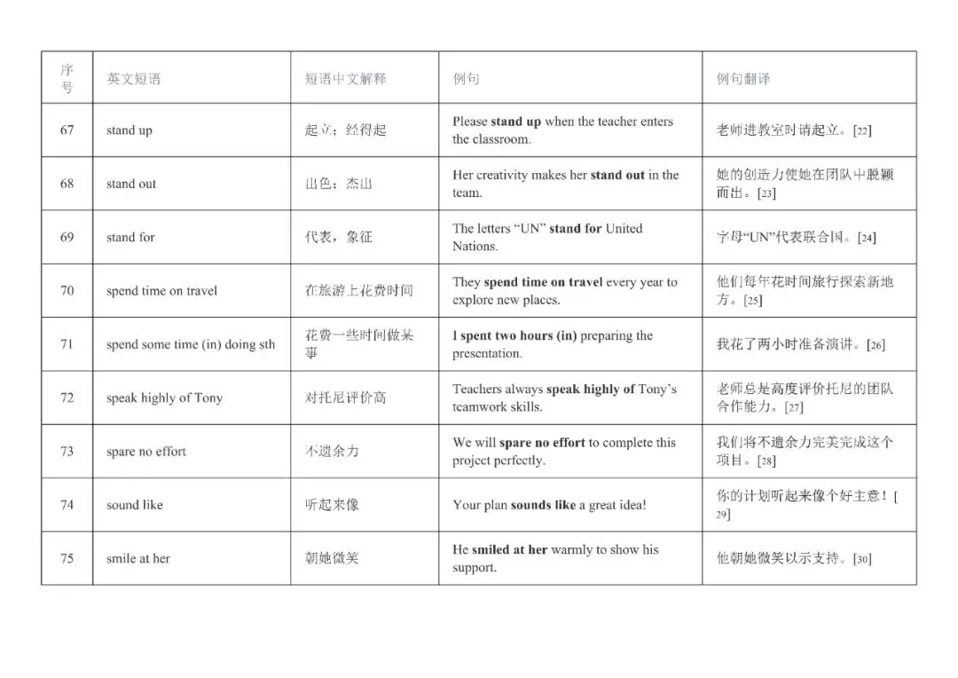 【中考复习】2025中考英语新课标重点短语搭配复习 第8张