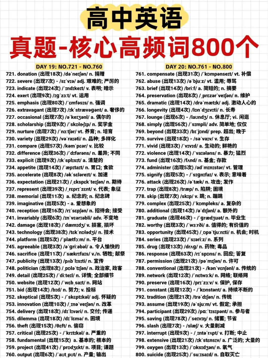 逆袭高分的秘密武器!高中英语真题-核心高频词800个,词汇关秒破! 第1张