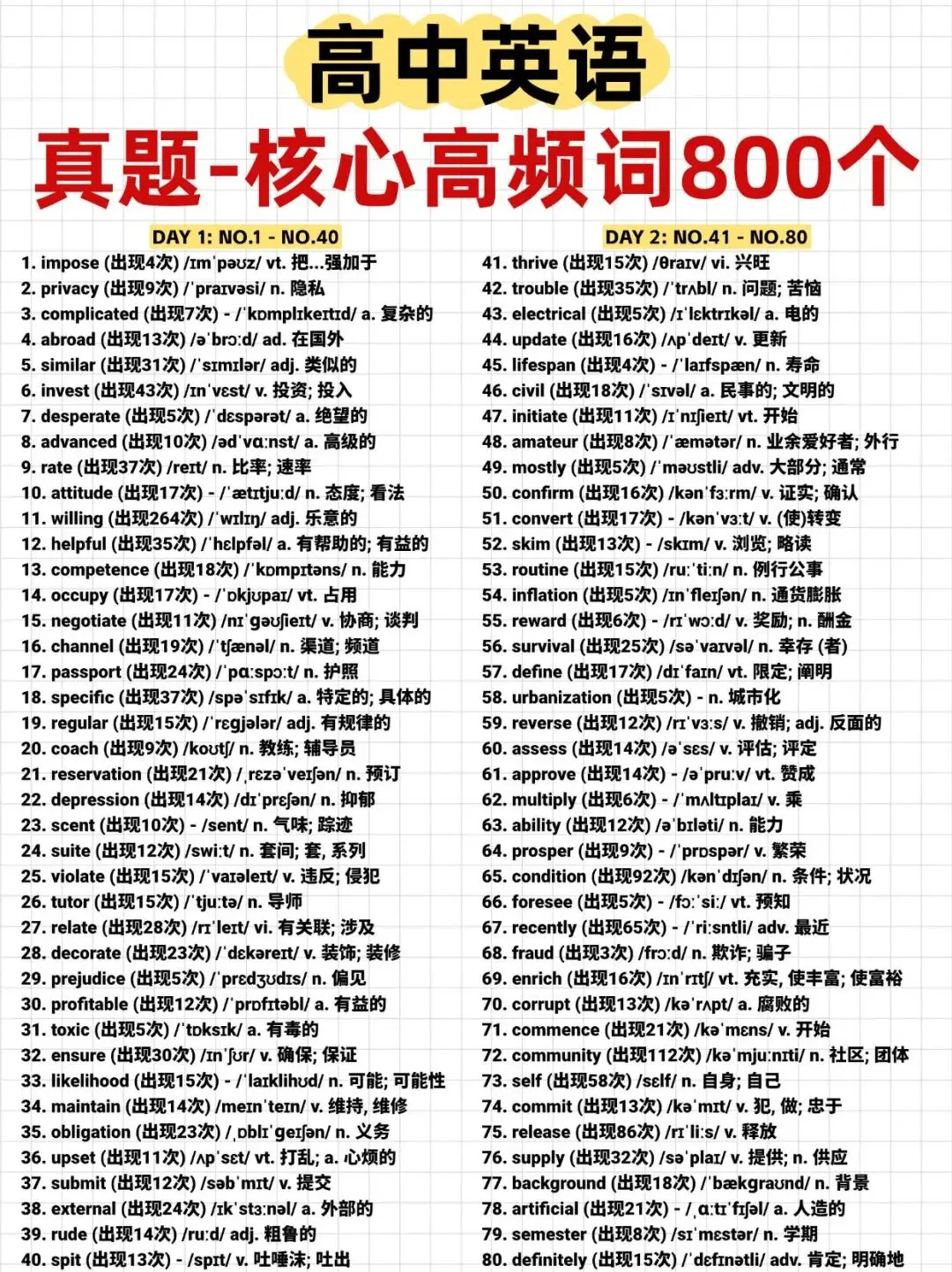 逆袭高分的秘密武器!高中英语真题-核心高频词800个,词汇关秒破! 第4张