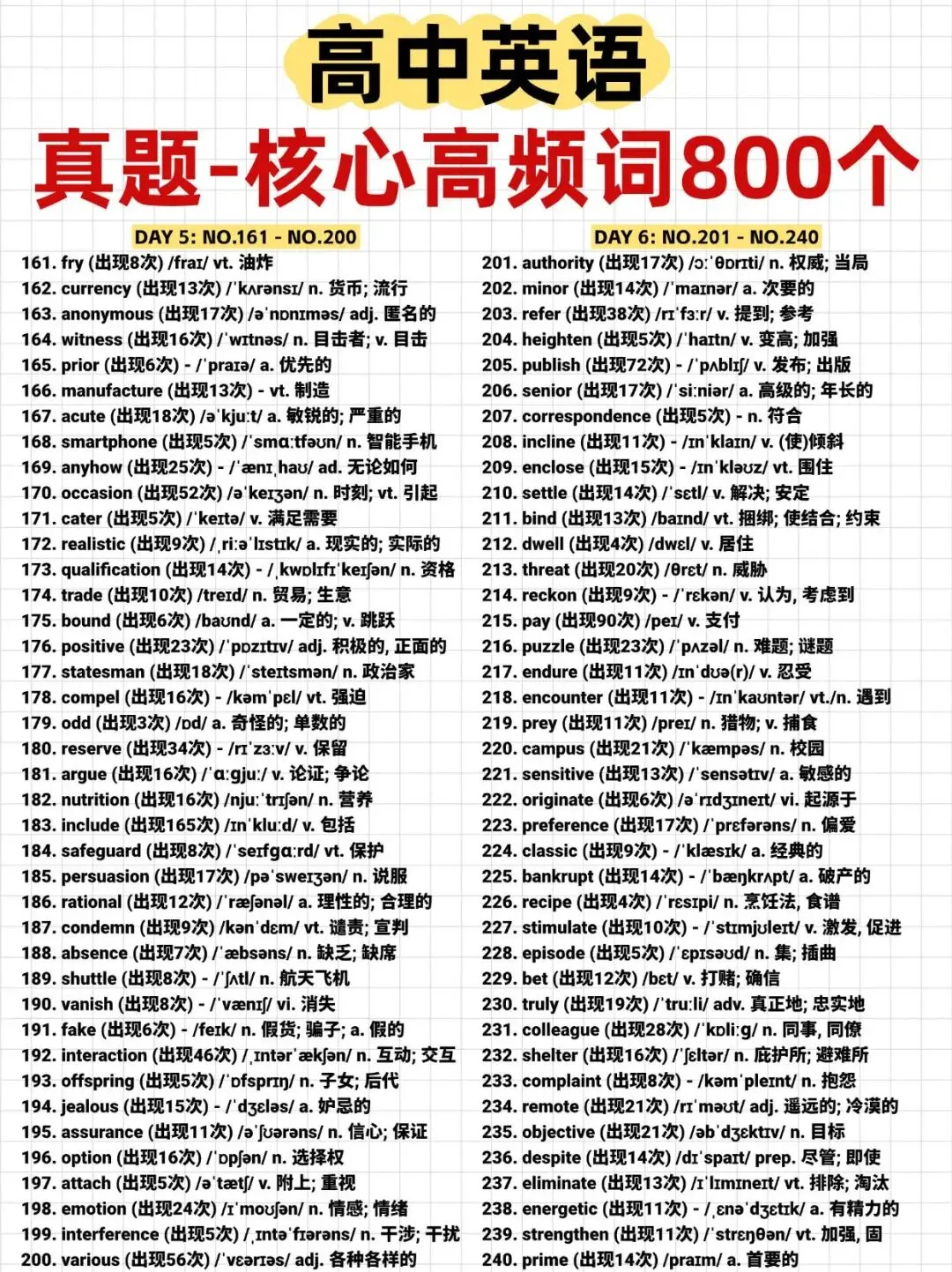 逆袭高分的秘密武器!高中英语真题-核心高频词800个,词汇关秒破! 第6张