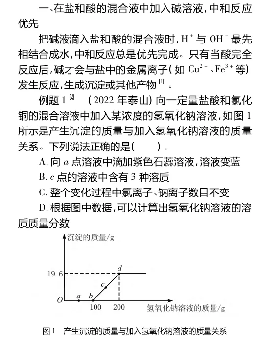 【中考资料】例说复分解反应中的先后顺序 第2张