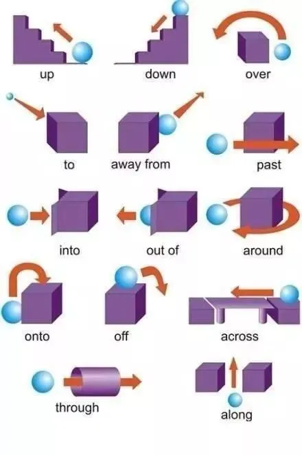 中考英语介词的用法,九张图让你全面搞懂 第1张