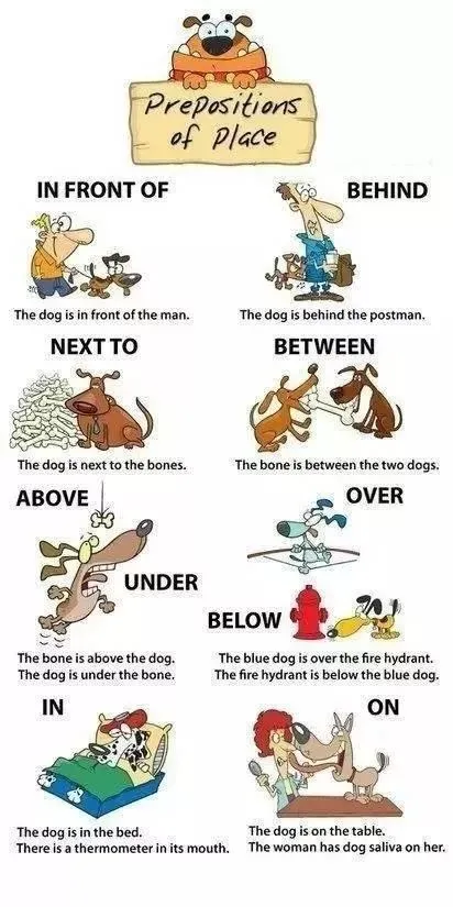 中考英语介词的用法,九张图让你全面搞懂 第2张