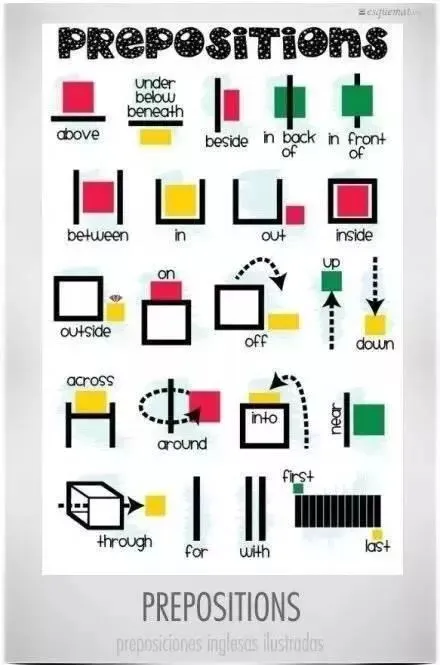 中考英语介词的用法,九张图让你全面搞懂 第5张