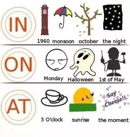 中考英语介词的用法,九张图让你全面搞懂 第6张