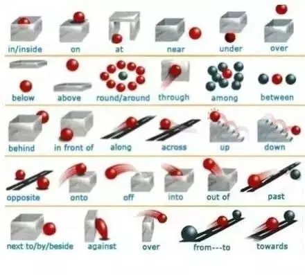 中考英语介词的用法,九张图让你全面搞懂 第7张