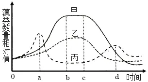 2026届山东济宁市高三第一次模拟考试生物试题 第5张