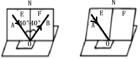 中考物理光学实验,3大核心考点+全题型汇总!中考100%必考! 第3张 中考物理光学实验,3大核心考点+全题型汇总!中考100%必考! 第3张