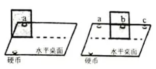 中考物理光学实验,3大核心考点+全题型汇总!中考100%必考! 第5张 中考物理光学实验,3大核心考点+全题型汇总!中考100%必考! 第5张