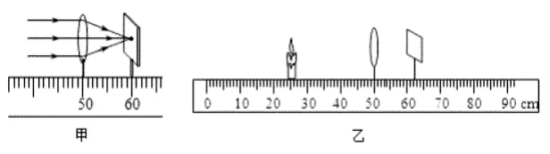 中考物理光学实验,3大核心考点+全题型汇总!中考100%必考! 第8张 中考物理光学实验,3大核心考点+全题型汇总!中考100%必考! 第8张