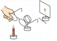 中考物理光学实验,3大核心考点+全题型汇总!中考100%必考! 第9张 中考物理光学实验,3大核心考点+全题型汇总!中考100%必考! 第9张