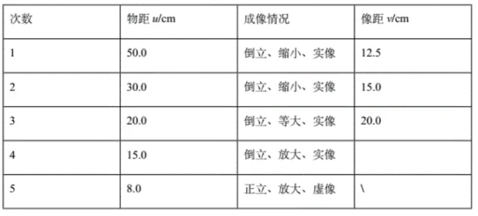 中考物理光学实验,3大核心考点+全题型汇总!中考100%必考! 第10张 中考物理光学实验,3大核心考点+全题型汇总!中考100%必考! 第10张