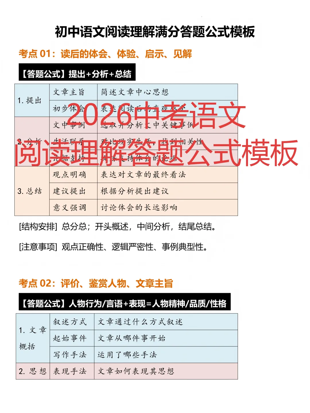 中考语文阅读理解常考题型答题公式模版 第1张