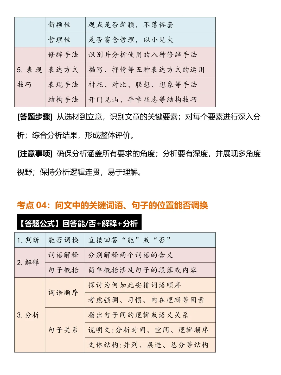 中考语文阅读理解常考题型答题公式模版 第3张