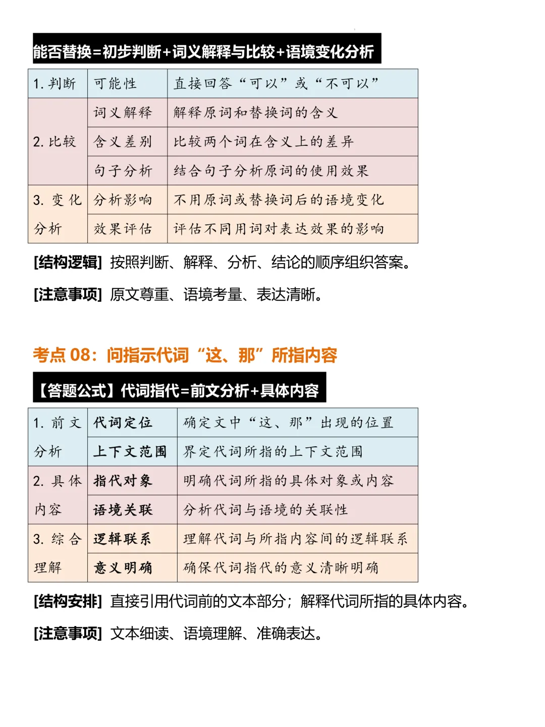 中考语文阅读理解常考题型答题公式模版 第6张