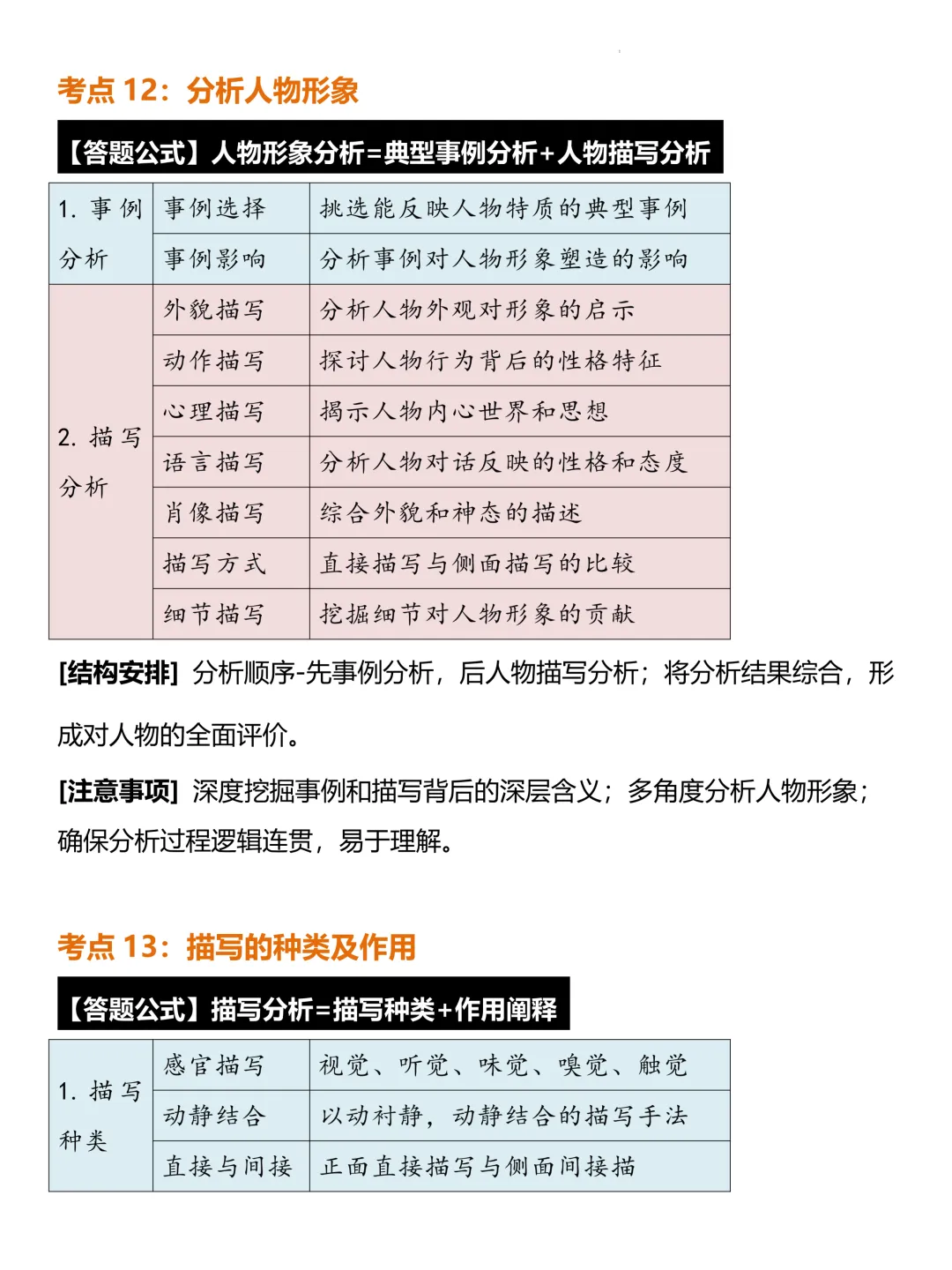 中考语文阅读理解常考题型答题公式模版 第9张