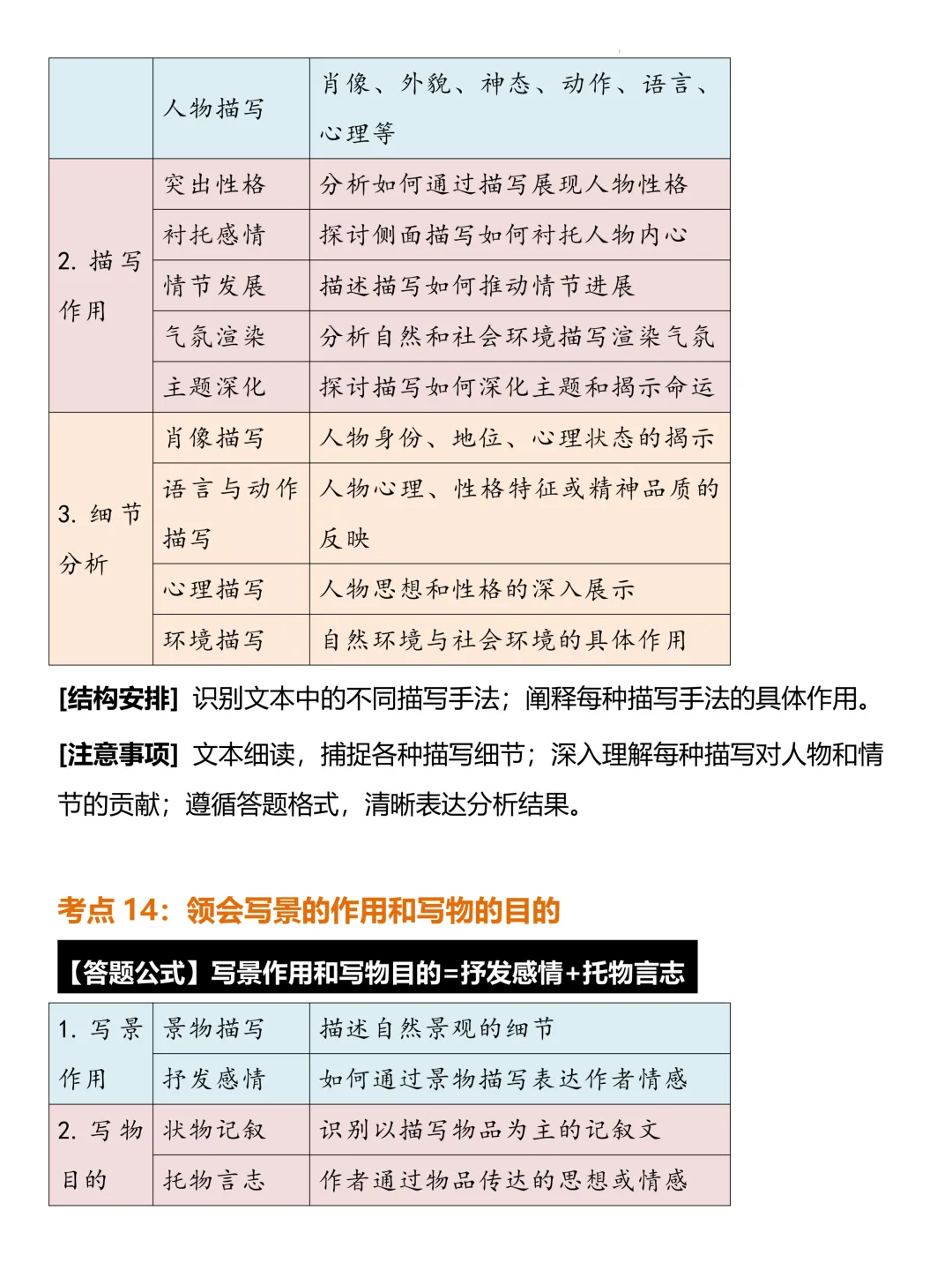 中考语文阅读理解常考题型答题公式模版 第10张