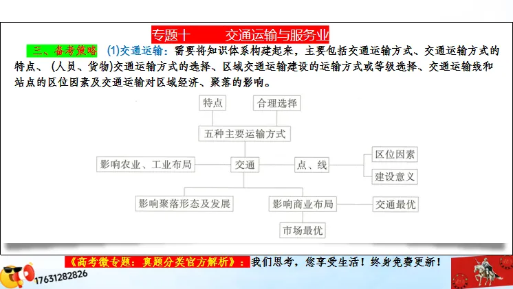 二轮微专题《高考真题分类官方解析》:交通运输 第12张